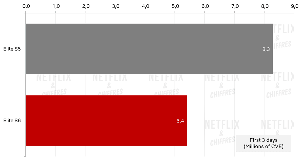 elite cve viewership