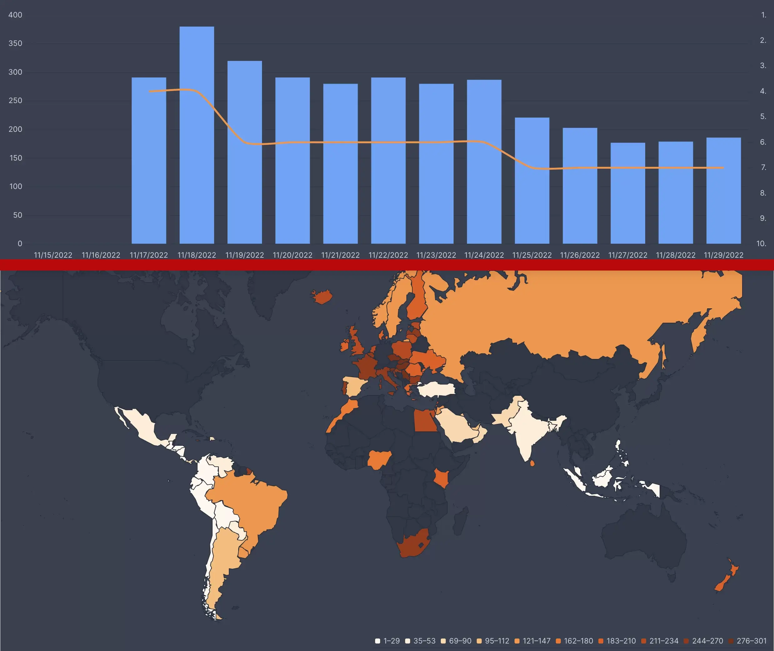 flixpatrol data for one of us is lying netflix