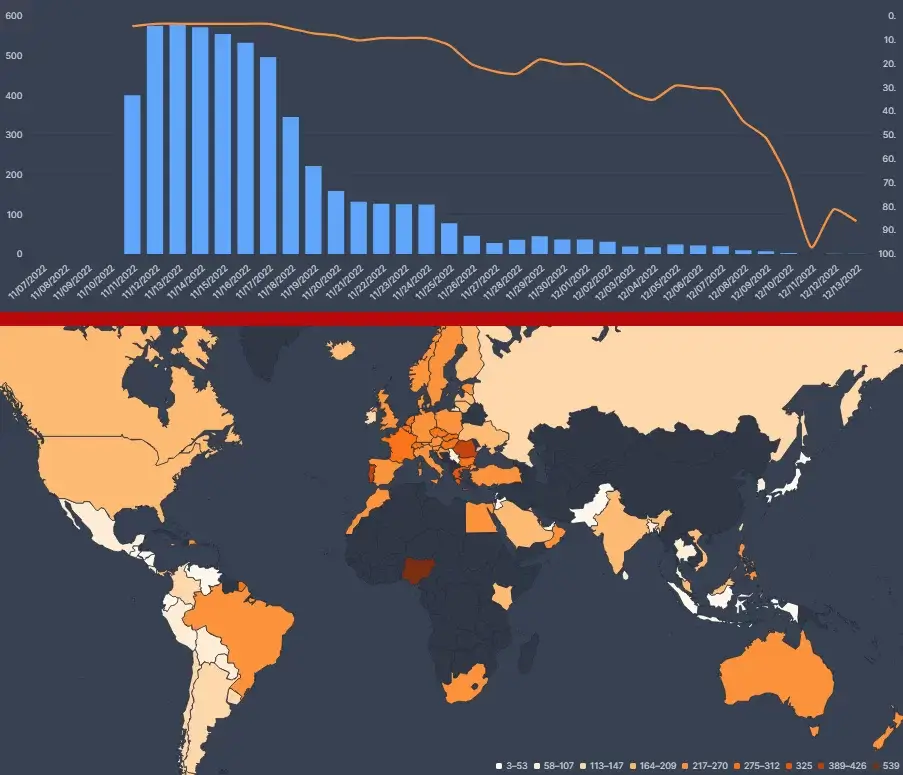 flixpatrol data map graph pour warrior nun saison 2