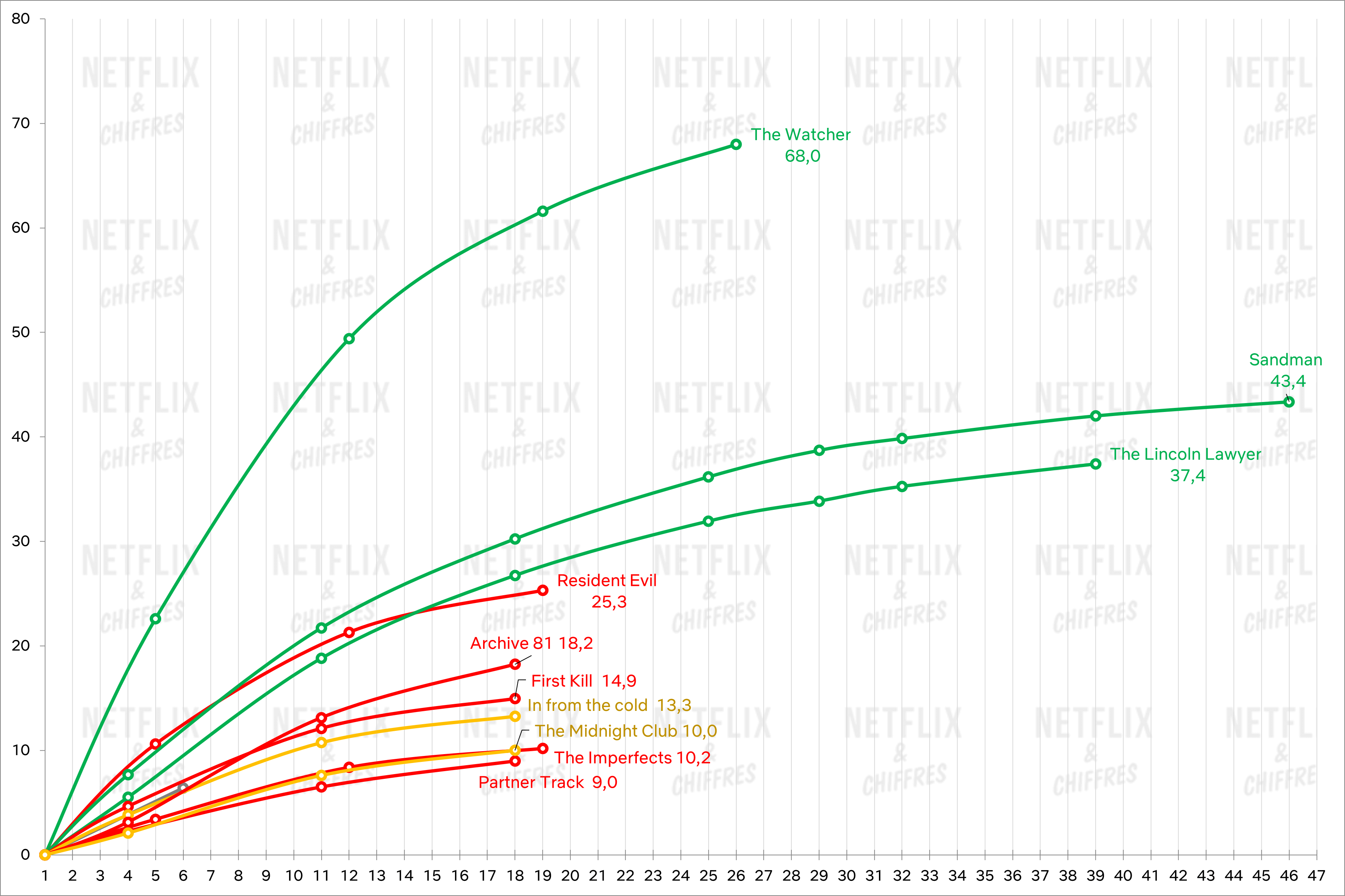 Informe de serie de primer año sobre cancelaciones de renovación de Netflix