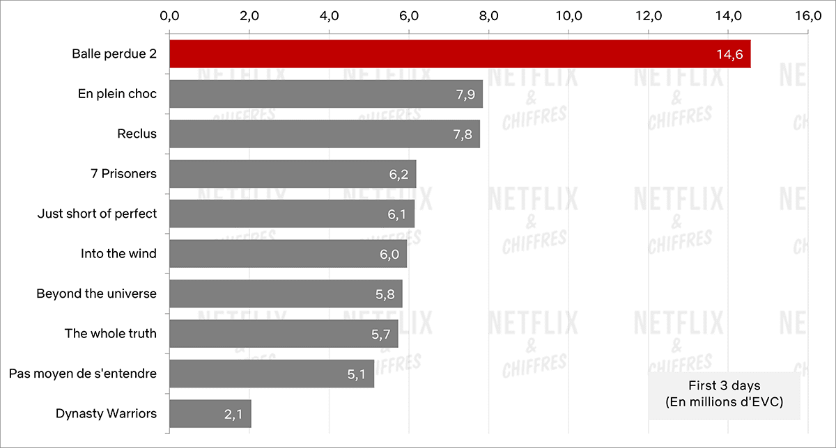 gráfico de audiencia cve de stray bullet 2