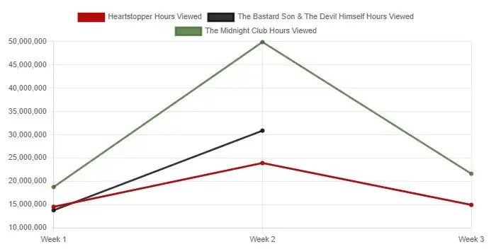 gráfico de audiencia del hijo bastardo y el mismísimo diablo