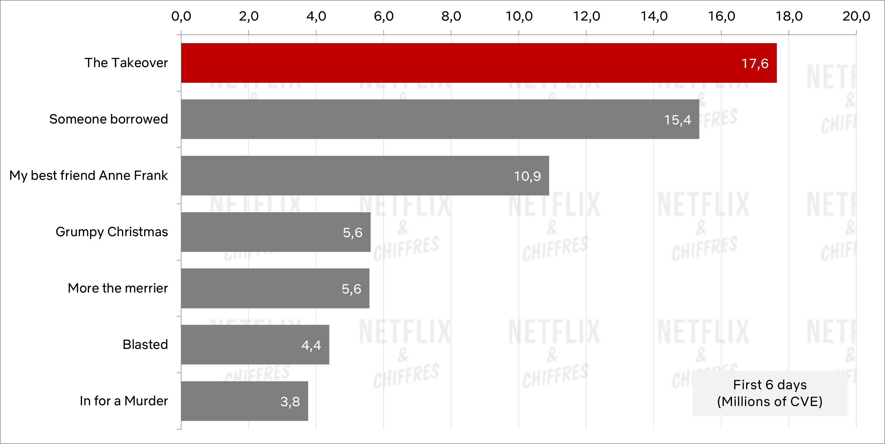 The Takeover Netflix Cve Performance Chart