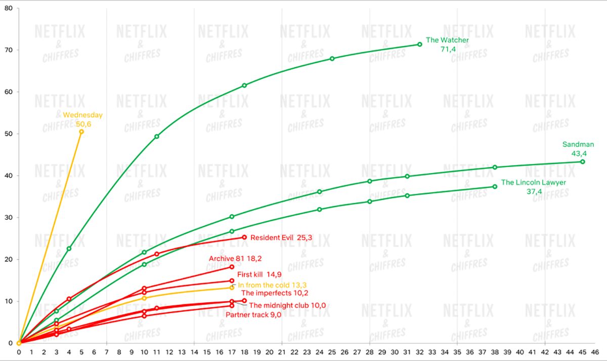 canceled netflix originals 2022