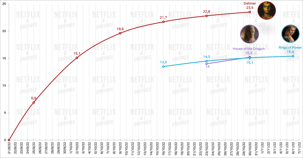 dahmer vs house of the dragon rings of power cve nielsen