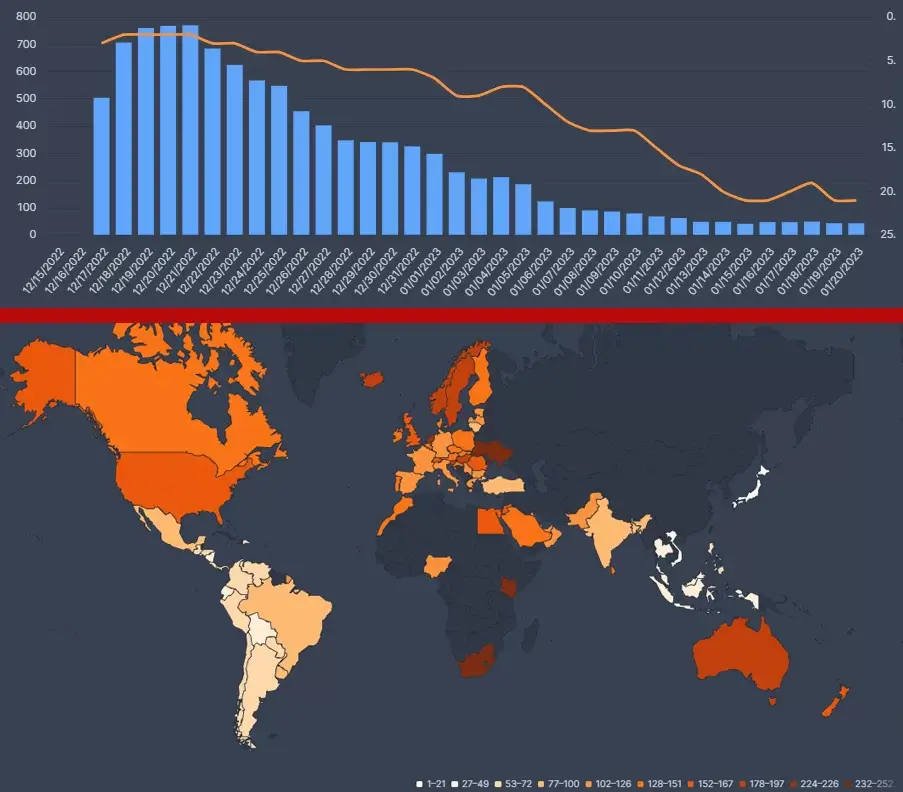 datos de flixpatrol el recluta netflix top 10s