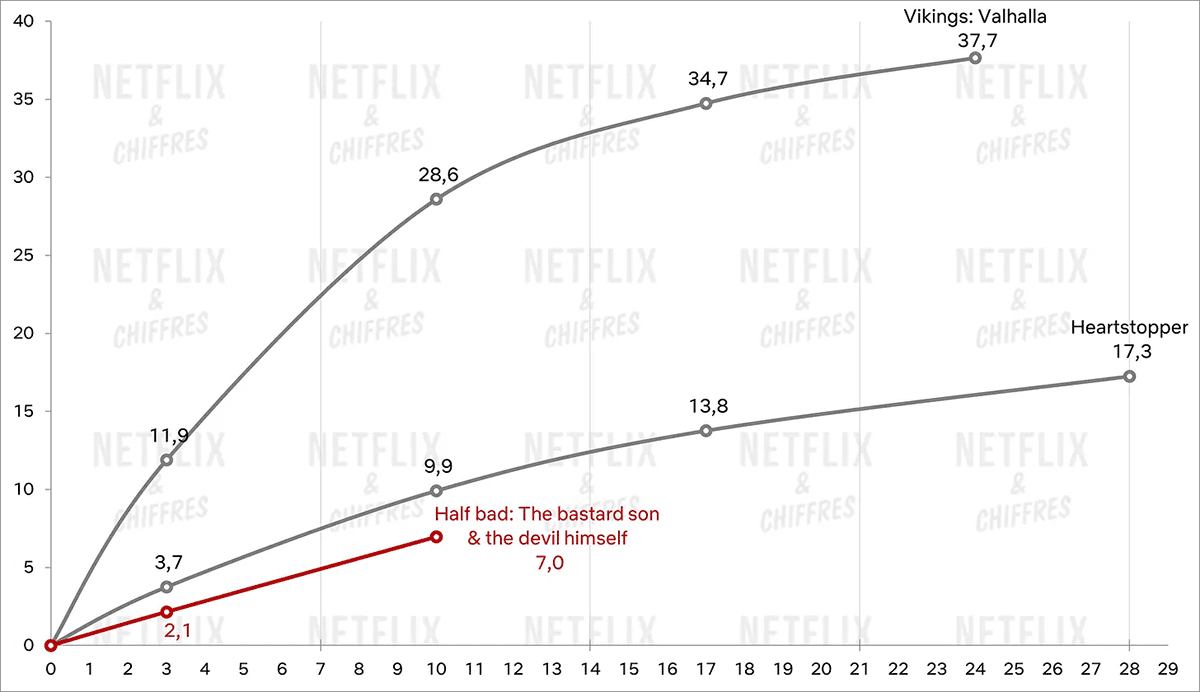 half bad viewership netflix