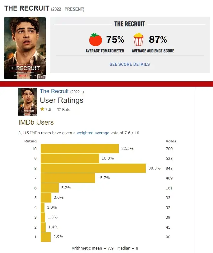 recruit review scores