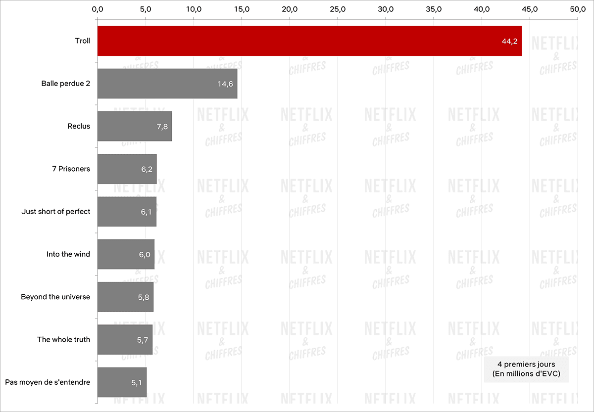 troll vs other international netflix original movies