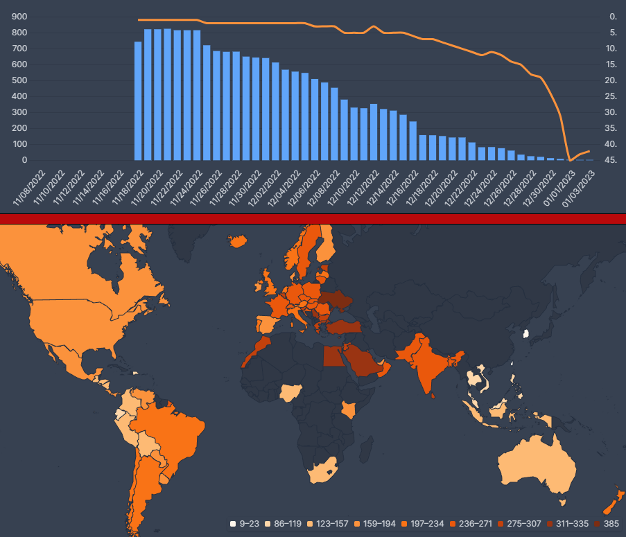 1899 datos de netflix flixpatrol