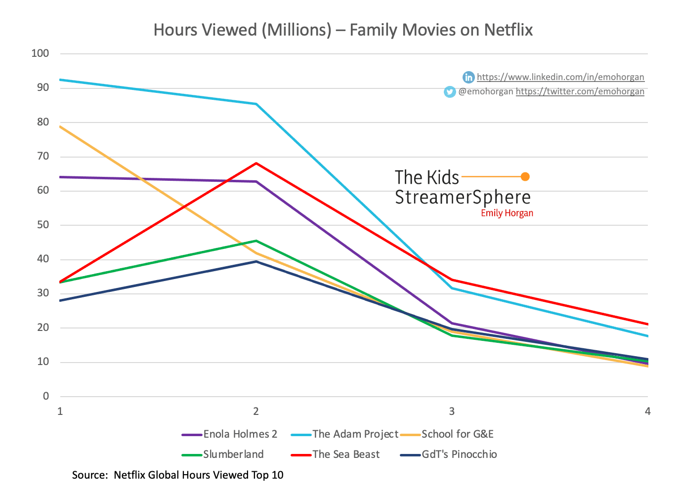 Films de Los Angeles