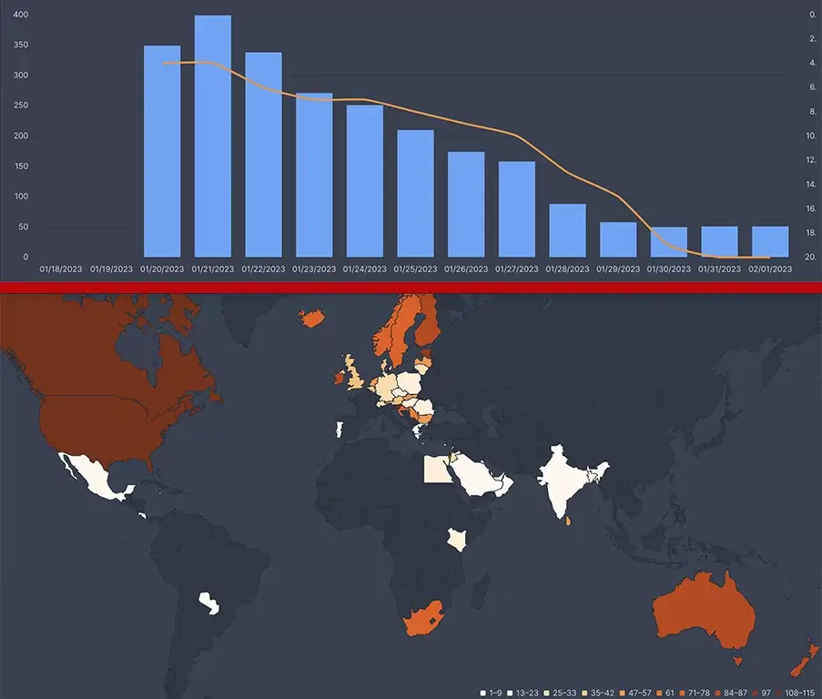 Los 10 datos principales de flixpatrol para ese programa de los 90, semana 2