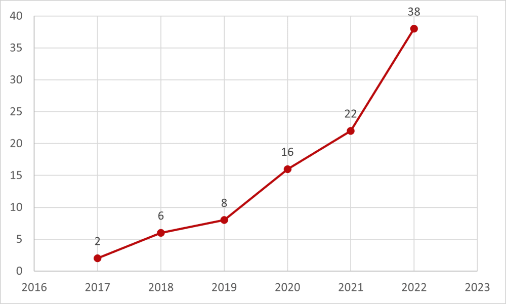 netflix original removals overtime