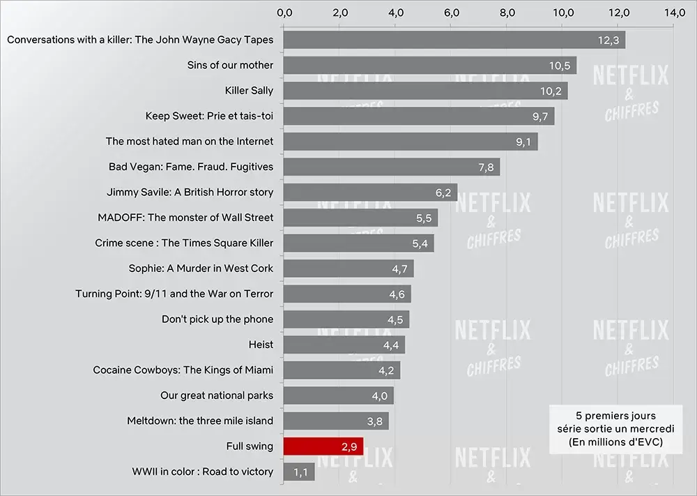 cve full audience vs. other netflix original documentaries