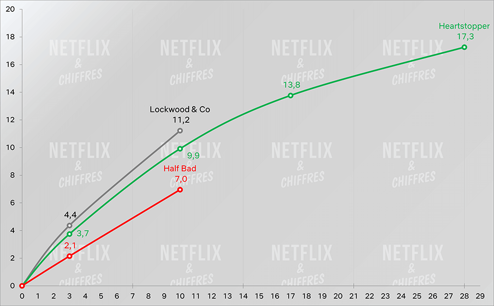 Lockwood And Co Cve Viewership Performance