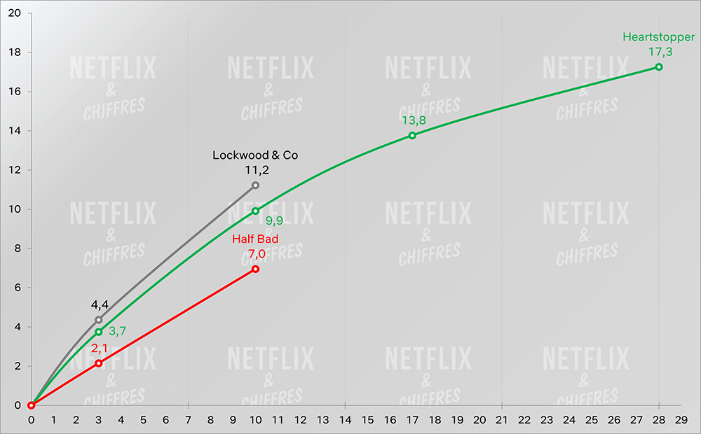 lockwood and co cve viewership performance