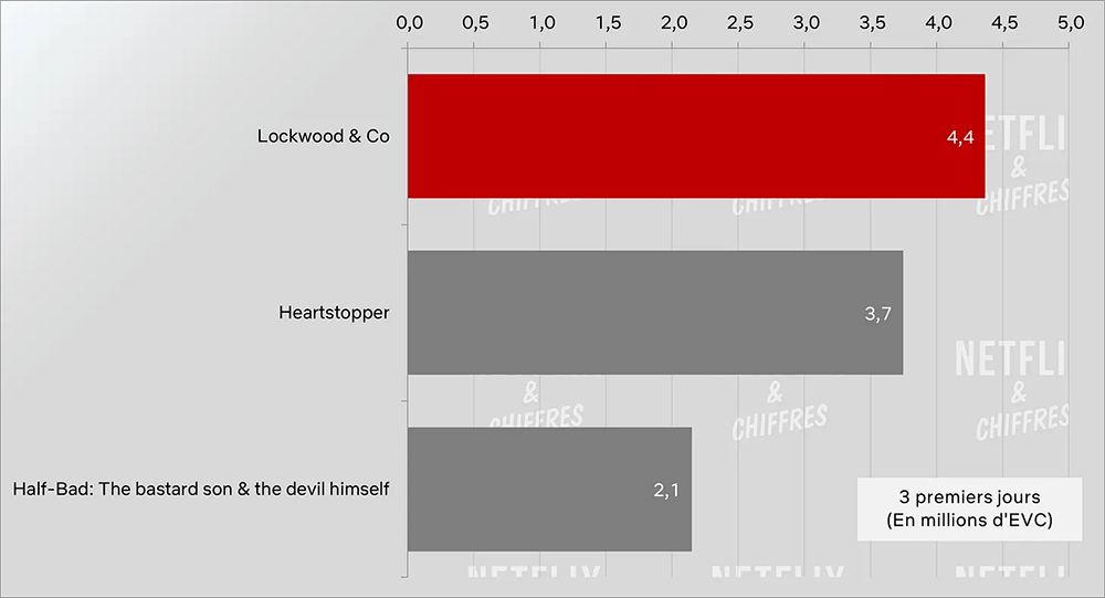 lockwood and co vs other british series