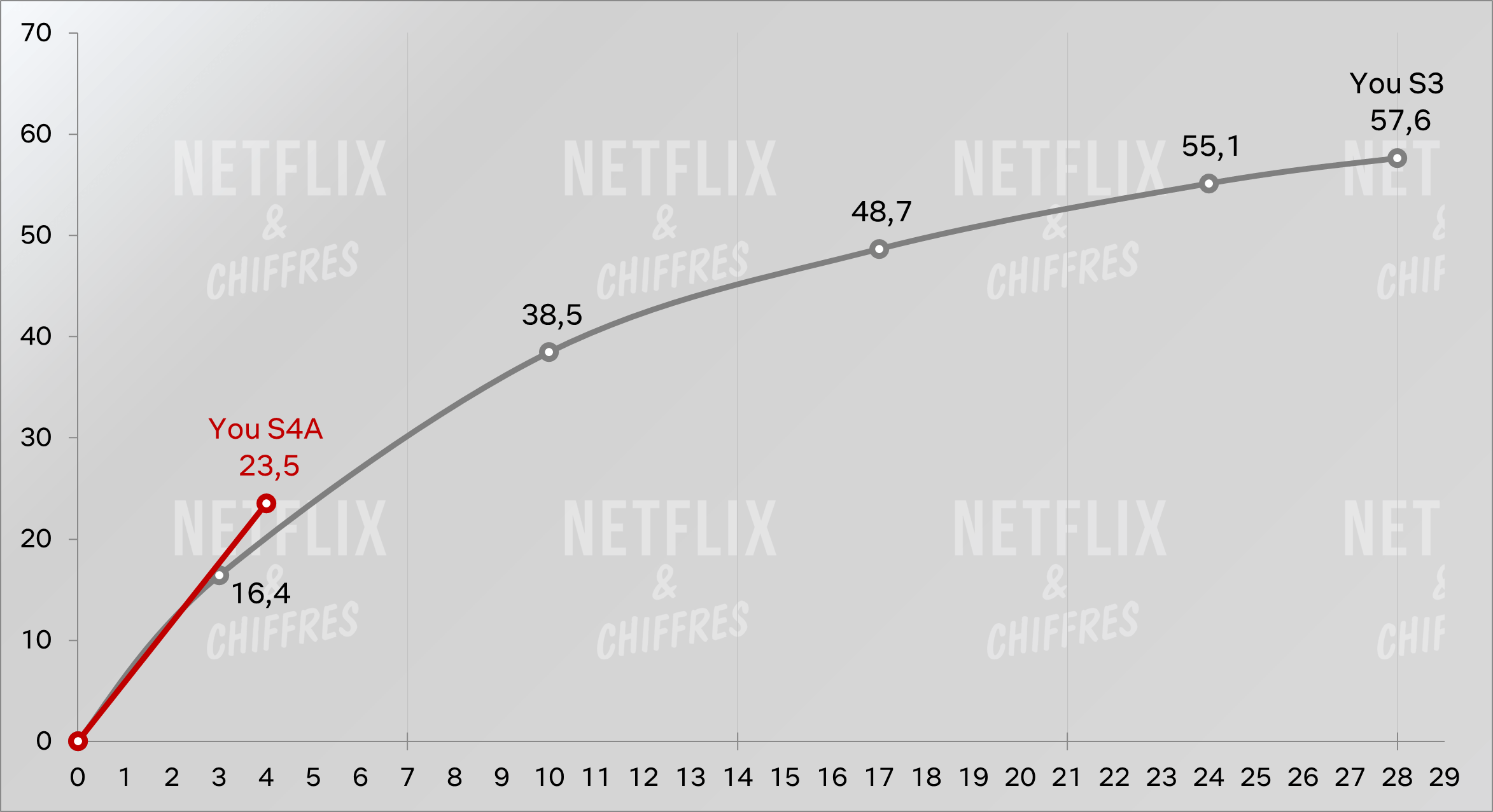 You Season Vs Season Netflix