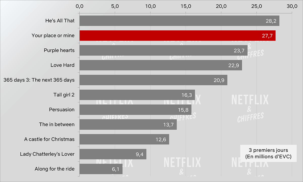 your house or mine vs other romantic netflix premieres