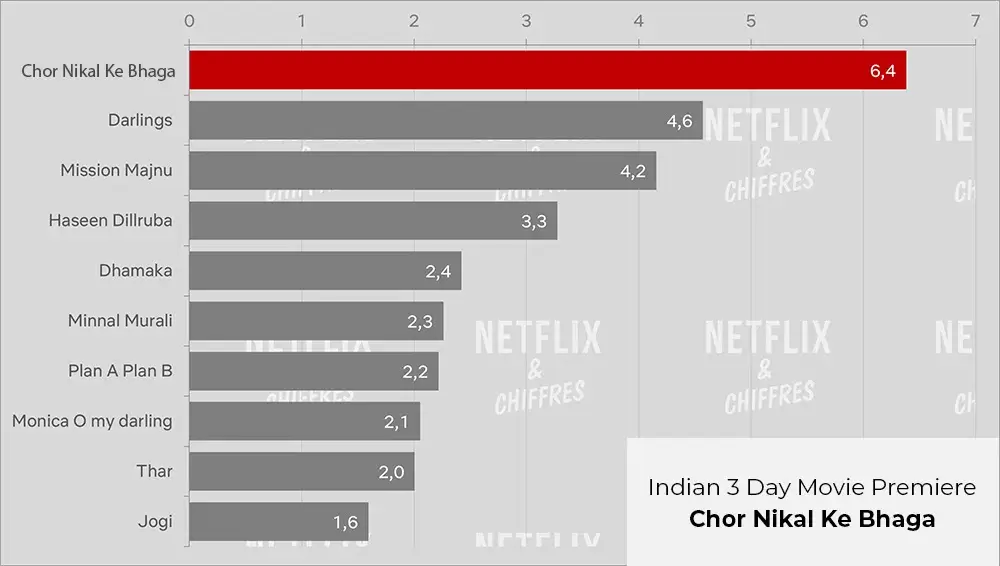 Chor Nikal Ke Bhaga Original indio de Netflix