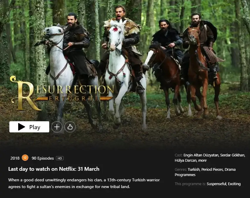 Resurrection Ertugrul Removal Notice on Netflix