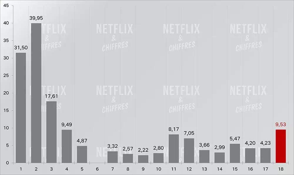 all quiet on the western front oscar cve ratings surge