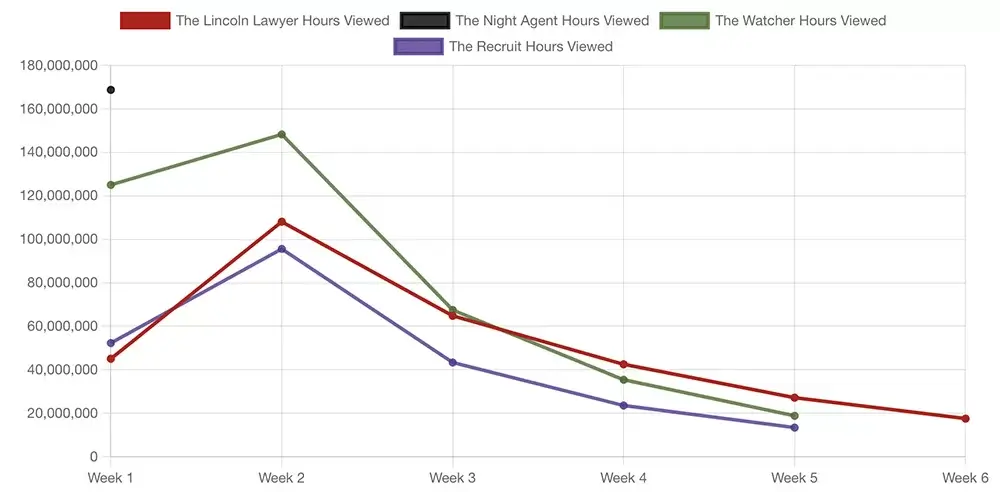 the agent of the night vs other netflix original series