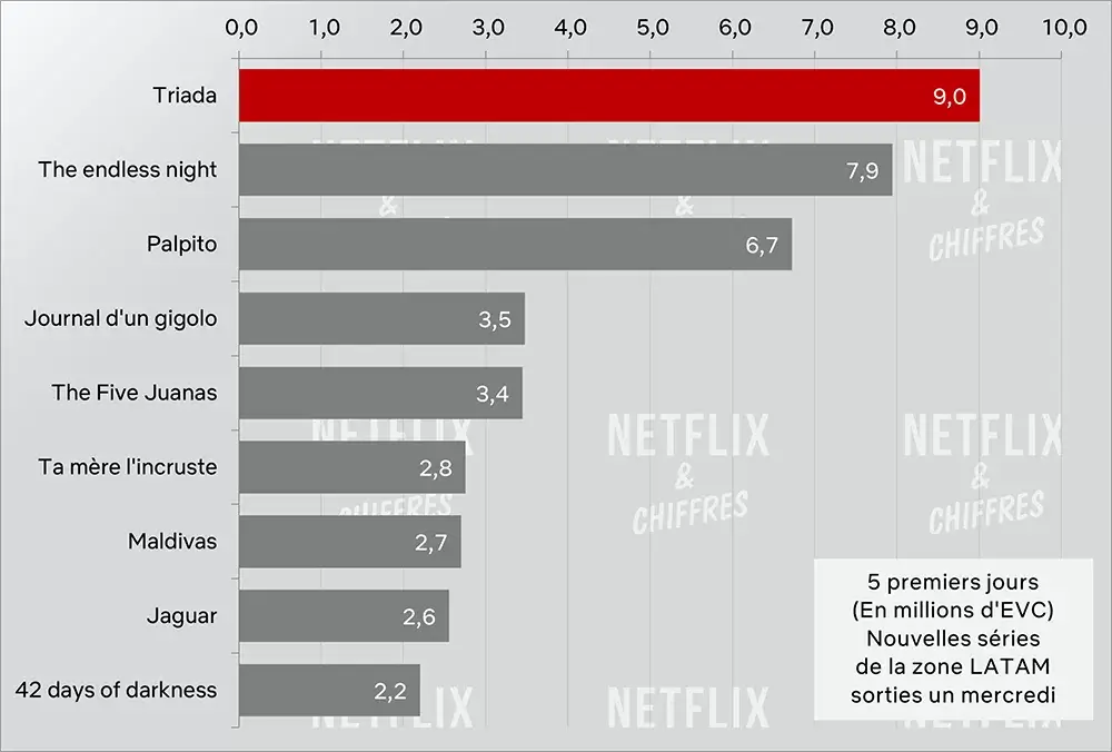 triptyrch cve viewership netflix week 1