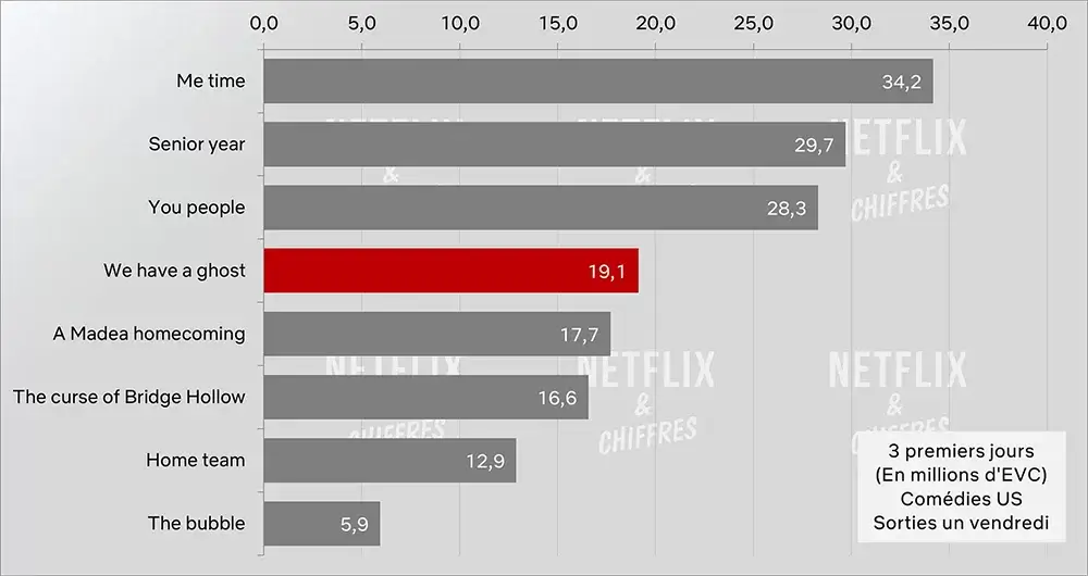 we have a ghost netflix cve viewership week 1