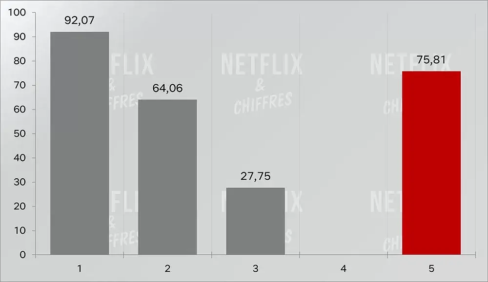 you season 4 part 2 vs part 1 audience cve