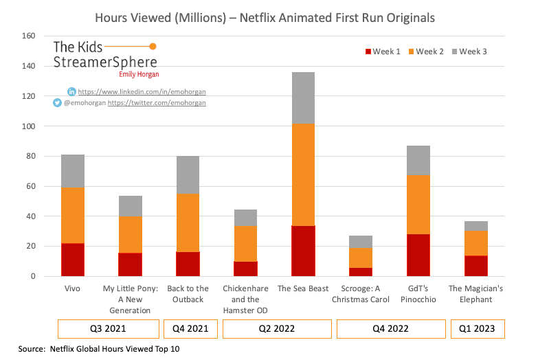 Animated First Run Originals