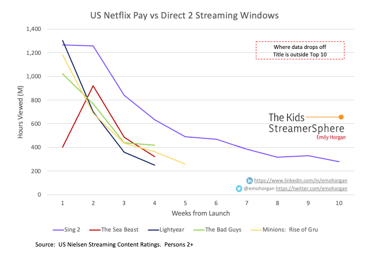 Pay vs D2 Animated Streaming