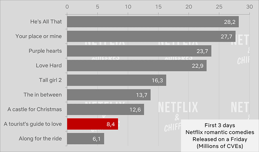 A Tourist Guide To Love Opening Weekend Viewing Cve