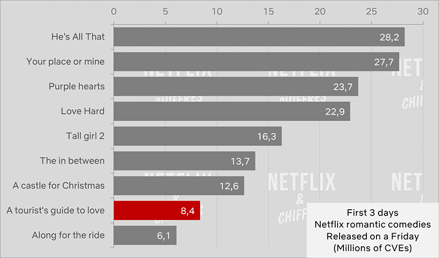 a tourist guide to love opening weekend viewing cve