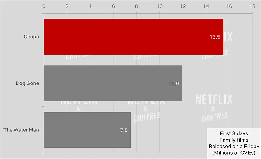 chupa cve viewership