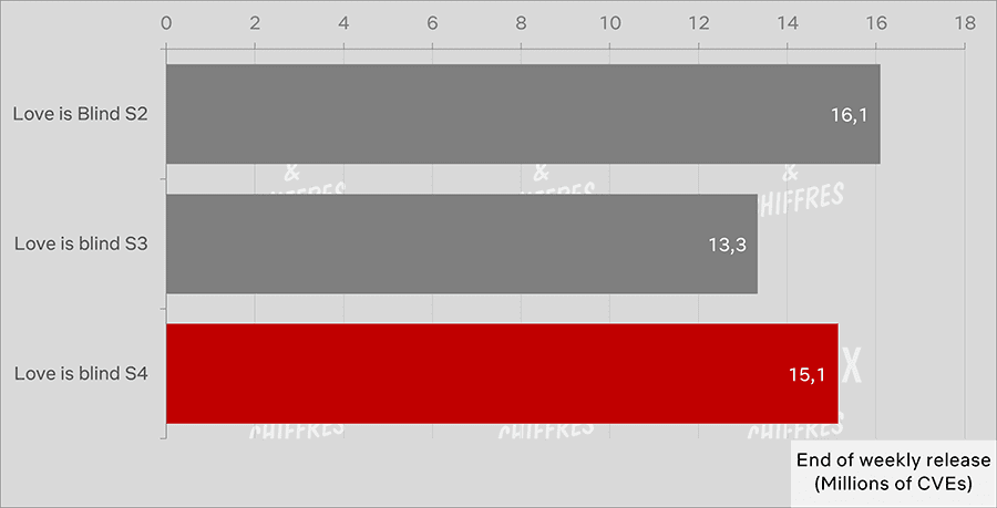 love is blind s4 s5 comparison cve