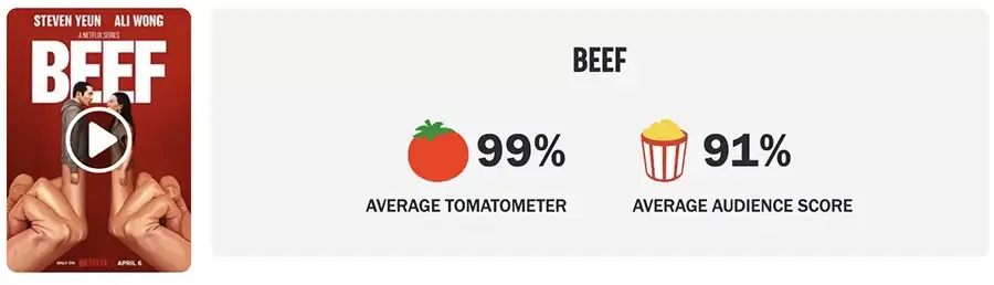 Rottentomatoes scores for netflix beef.