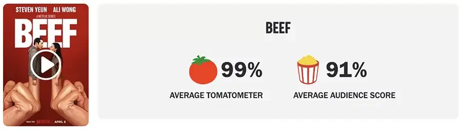 Les notes de rottentomatoes pour beef netflix