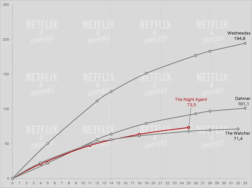 the night agent vs biggest hits