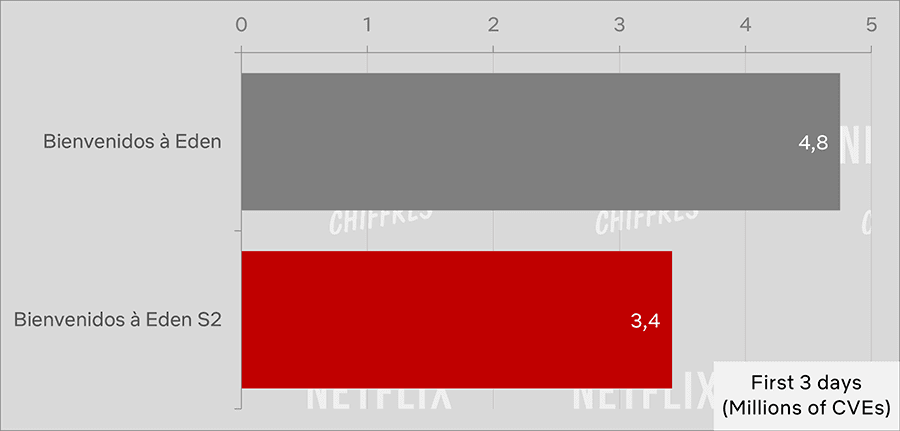 Welcome To Eden Season Vs Season