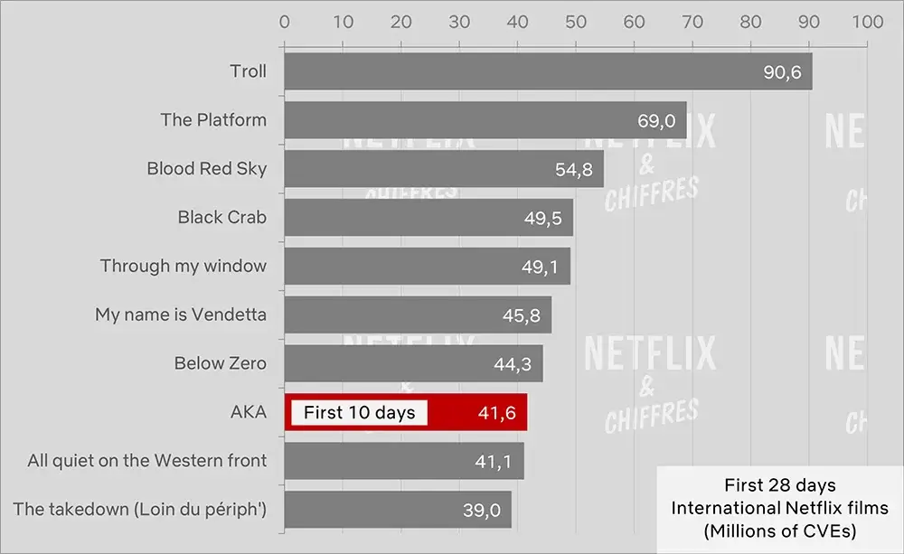 aka cve audience vs. other all-time top 10