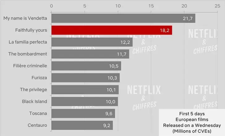 fielmente tuyo cve audiencia netflix