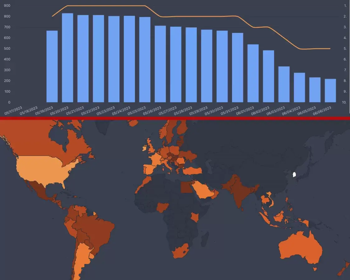 flix patrol data for xo kitty netflix