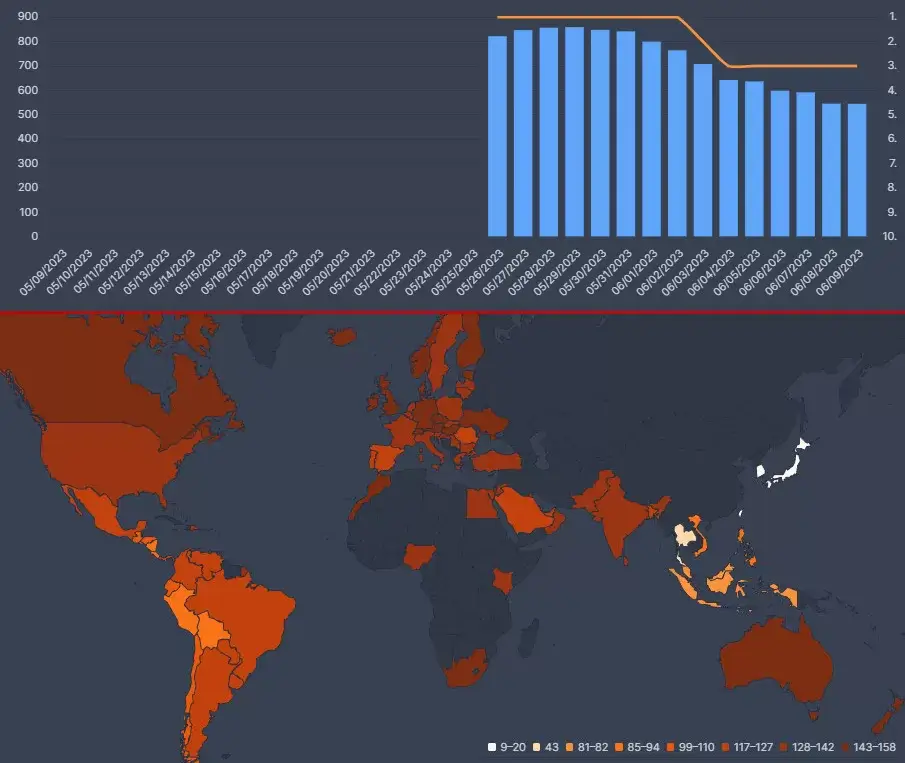 flixpatrol data for fubar on netflix