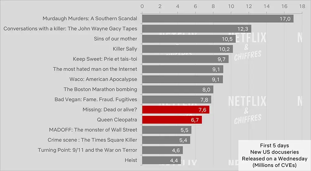 queen cleopatra missing dead or alive cve viewership