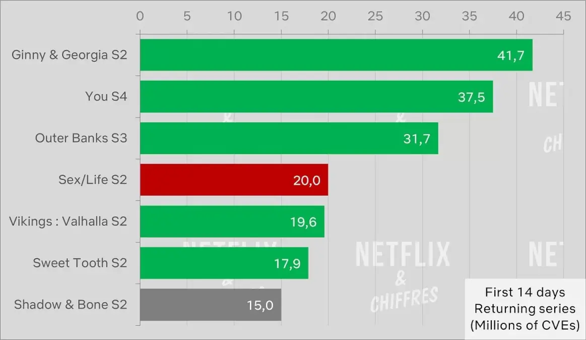 shadow and bone season 2 cve viewership