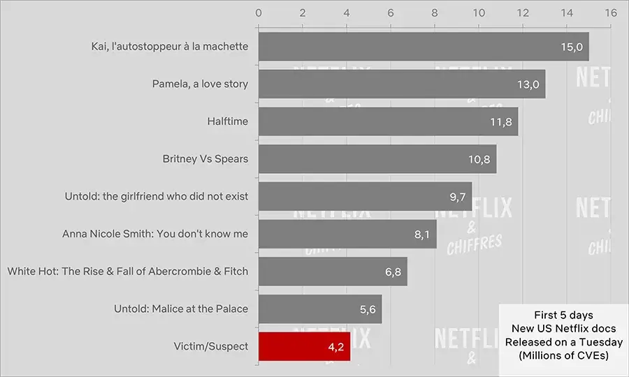 victim suspect vs other netflix documentaries