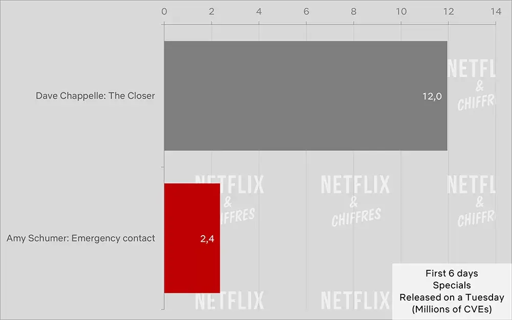 especial de netflix de pie de amy schumer