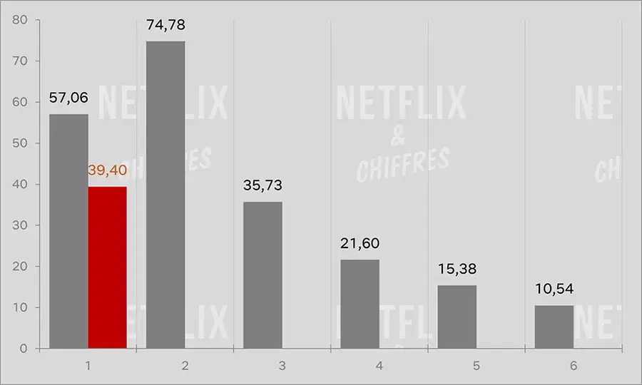 Manifest Season A Vs Season B Netflix Cve Viewership