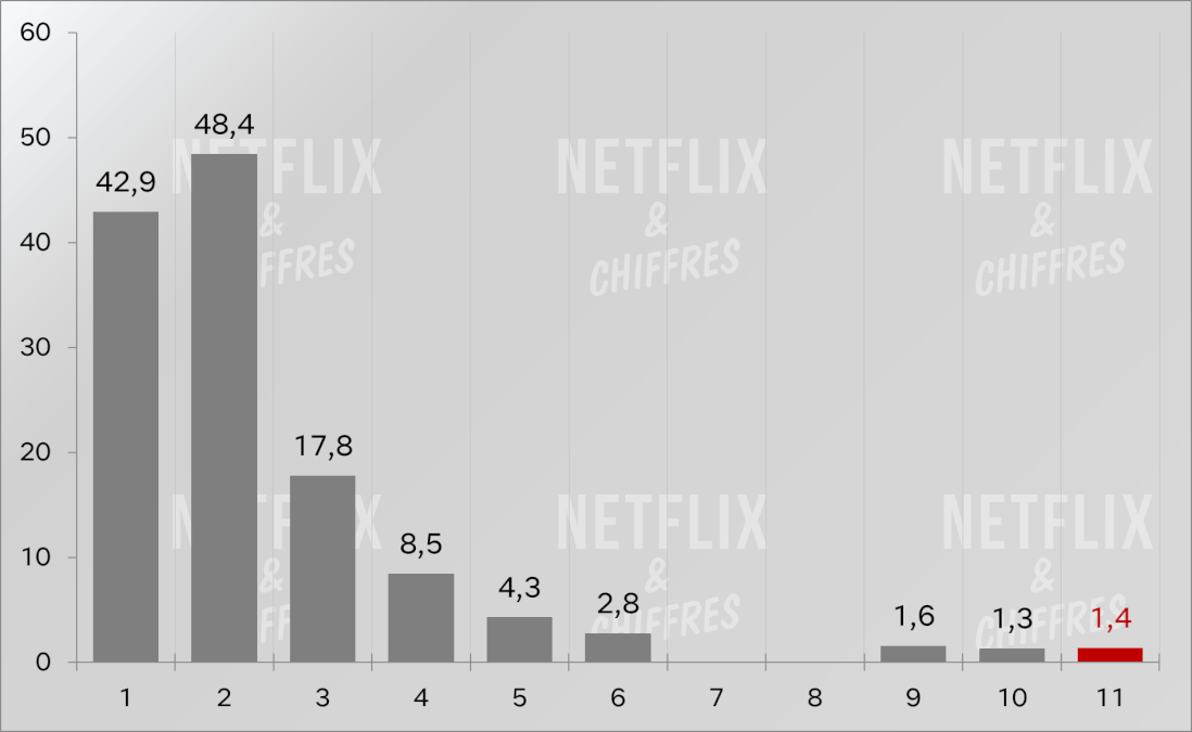 GRAPH7